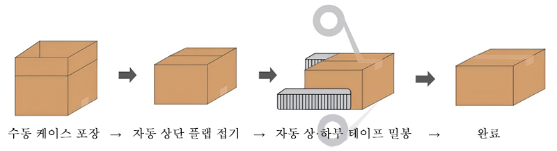 케이스 실러